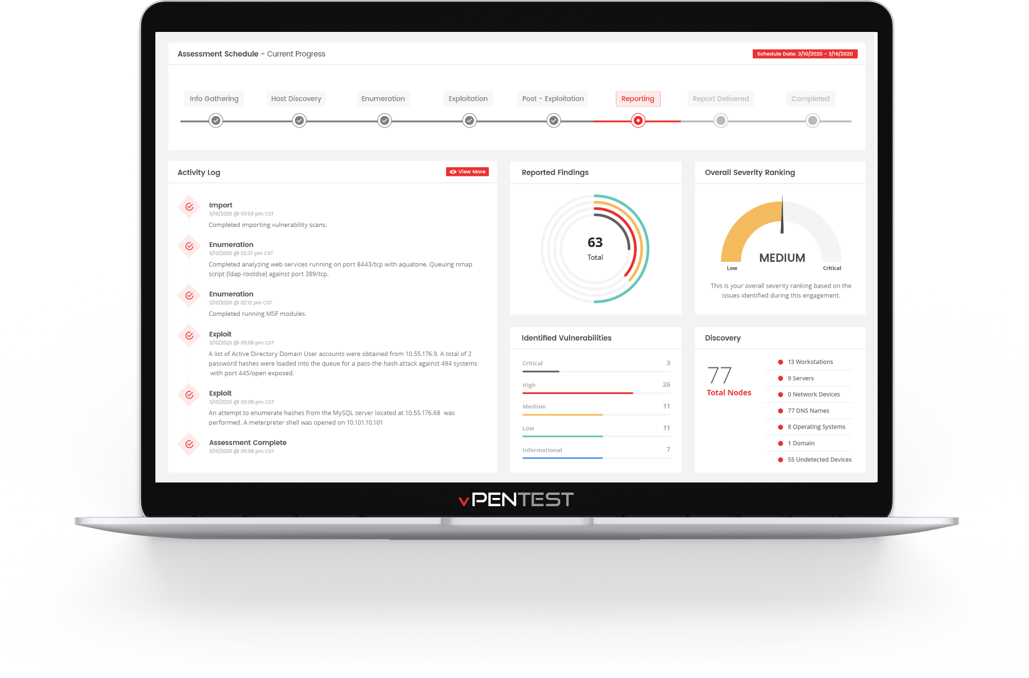 vpentest-dashboard-vonahi-2020.png